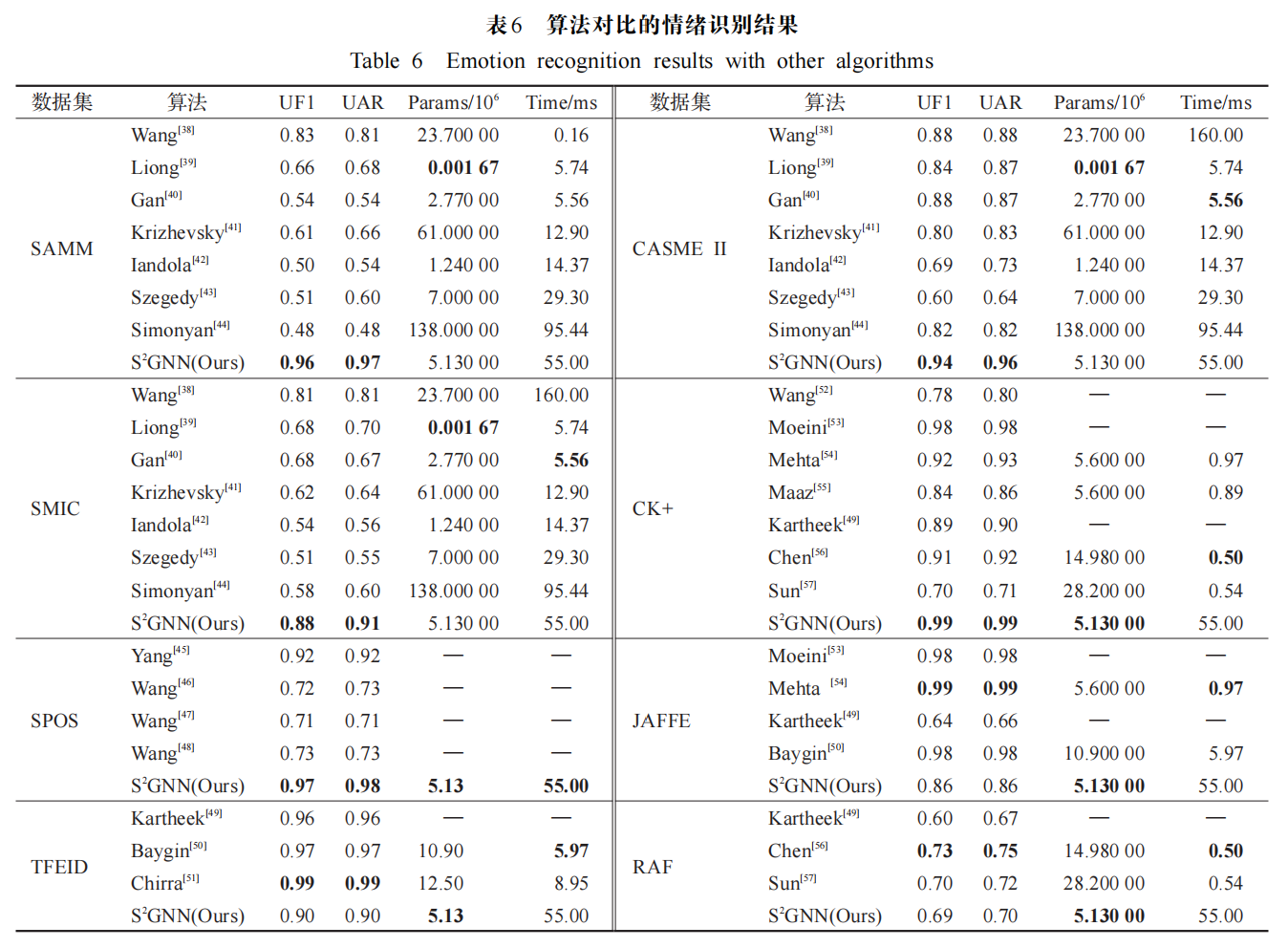 算法对比情绪识别结果对照表