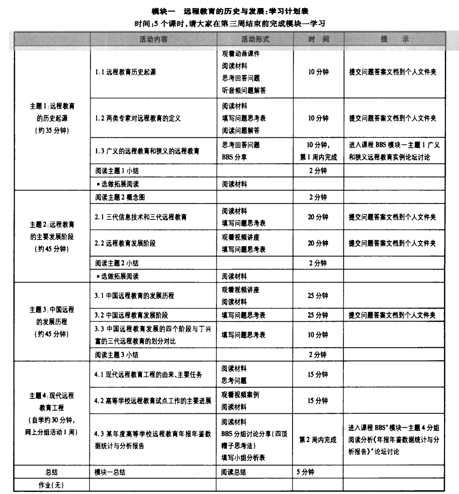 远程教育的历史与发展-学习计划表